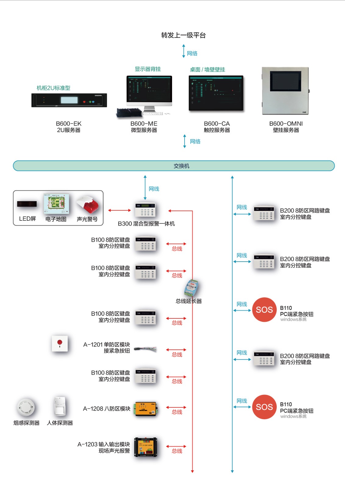 B110软件报警按钮-05.jpg B110软件报警按钮-05.jpg